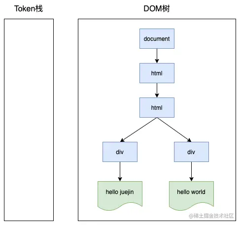 浏览器渲染原理-token5.png