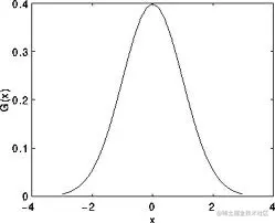 Smoothing_Tutorial_theory_gaussian_0.jpg