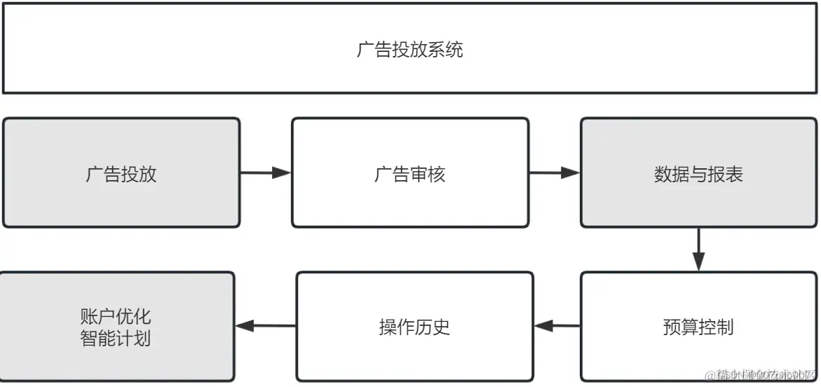 a90d537eb3254ad3946f788fbc740cc8.png