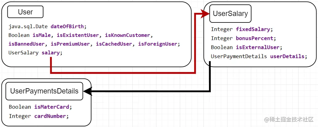 我们将在示例中使用的类