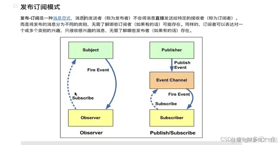 左侧是观察者模式，右侧是发布订阅模式