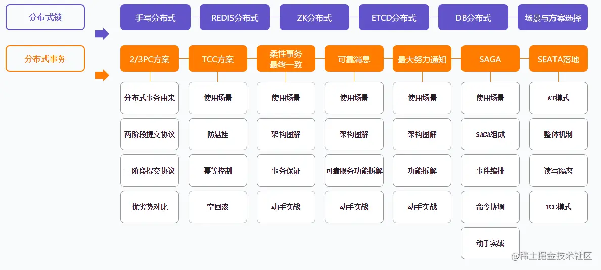 弯道超车！阿里P5~P8学习路线终发布，程序员进阶的关键所在