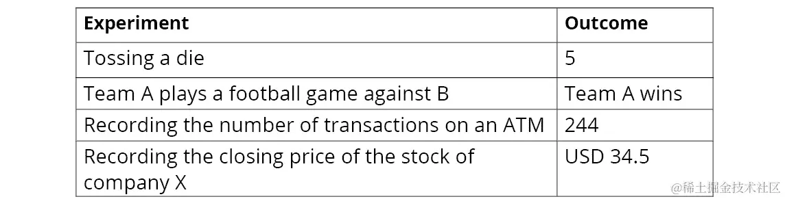图 8.1：示例实验和结果