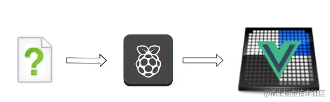 vue-ssd1306