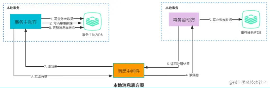 笑小枫-www.xiaoxiaofeng.com