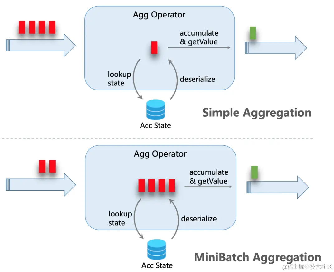 3_Window - 高级优化1.png