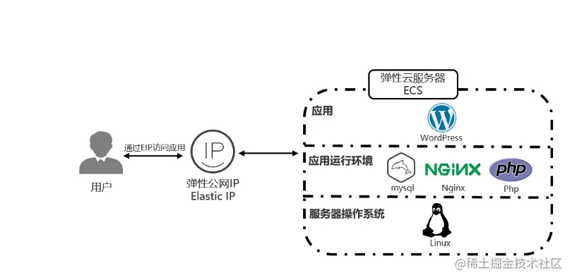 image-20221127172219463