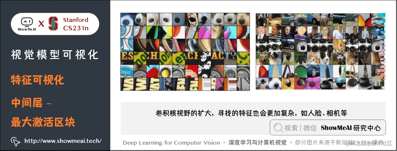 特征可视化; 中间层 最大激活区块