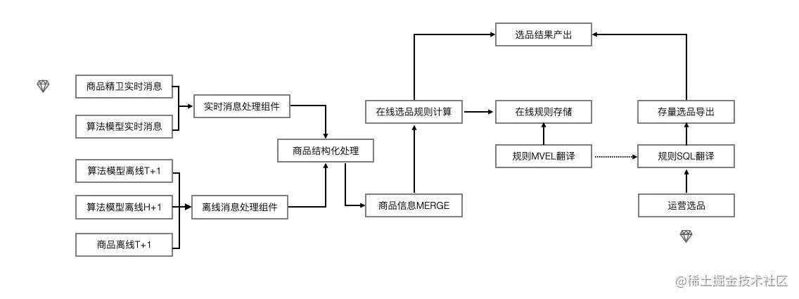 |center