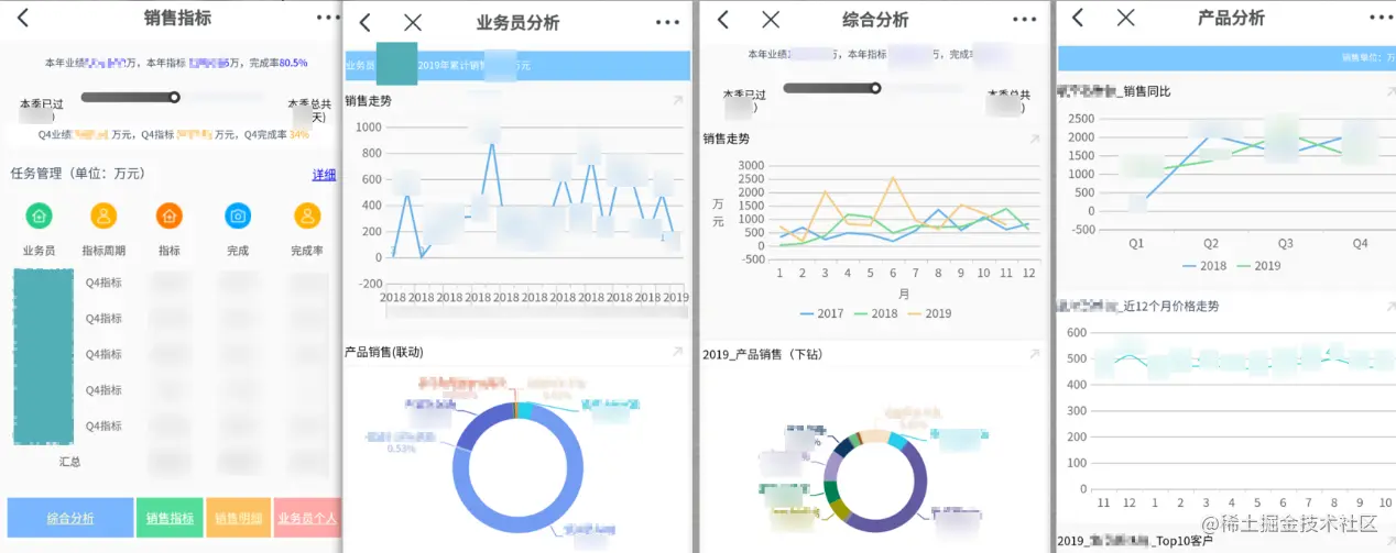 靠数据平台打通医药产销存的业务链条，这份企业转型案例真干货