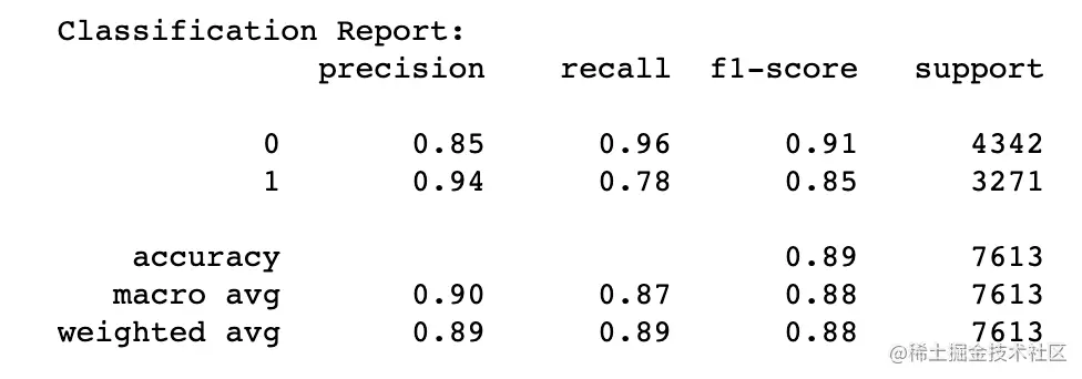 Classification Report