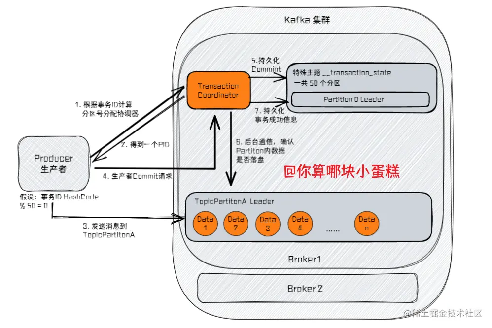 image-20220720093844921