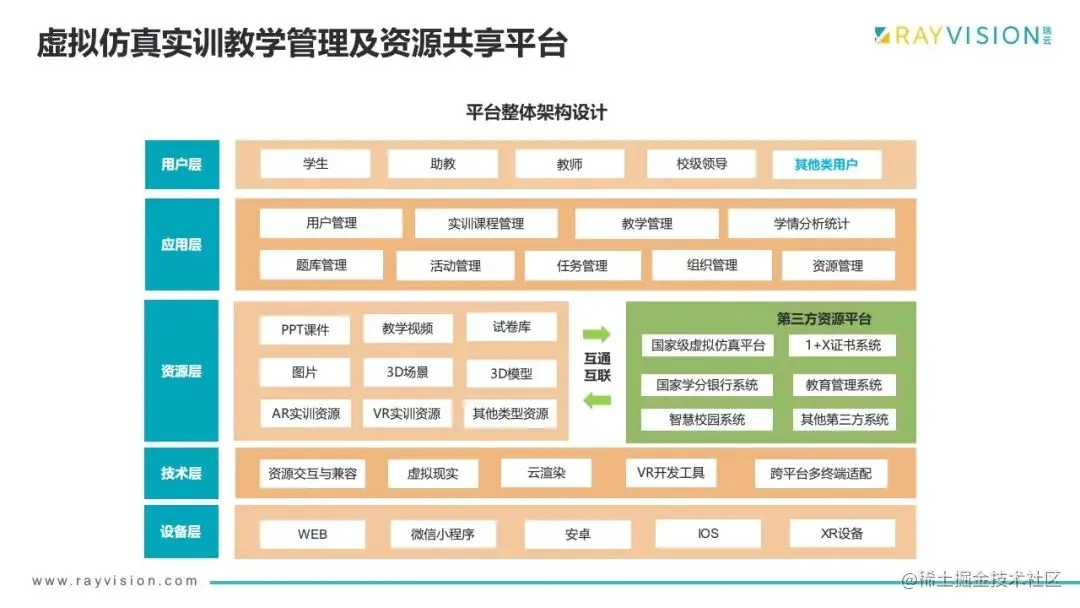 虚拟仿真实训教学管理及资源共享平台