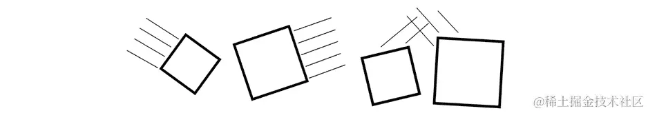 图 6.1：对象 A 和对象 B 互相阻止对方