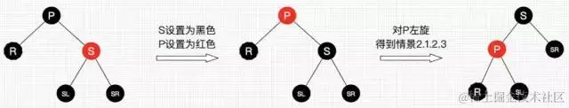 30张图带你彻底理解红黑树