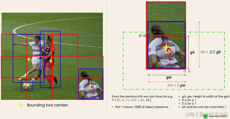 Bounding_box_regression_identification_f530973d75.png
