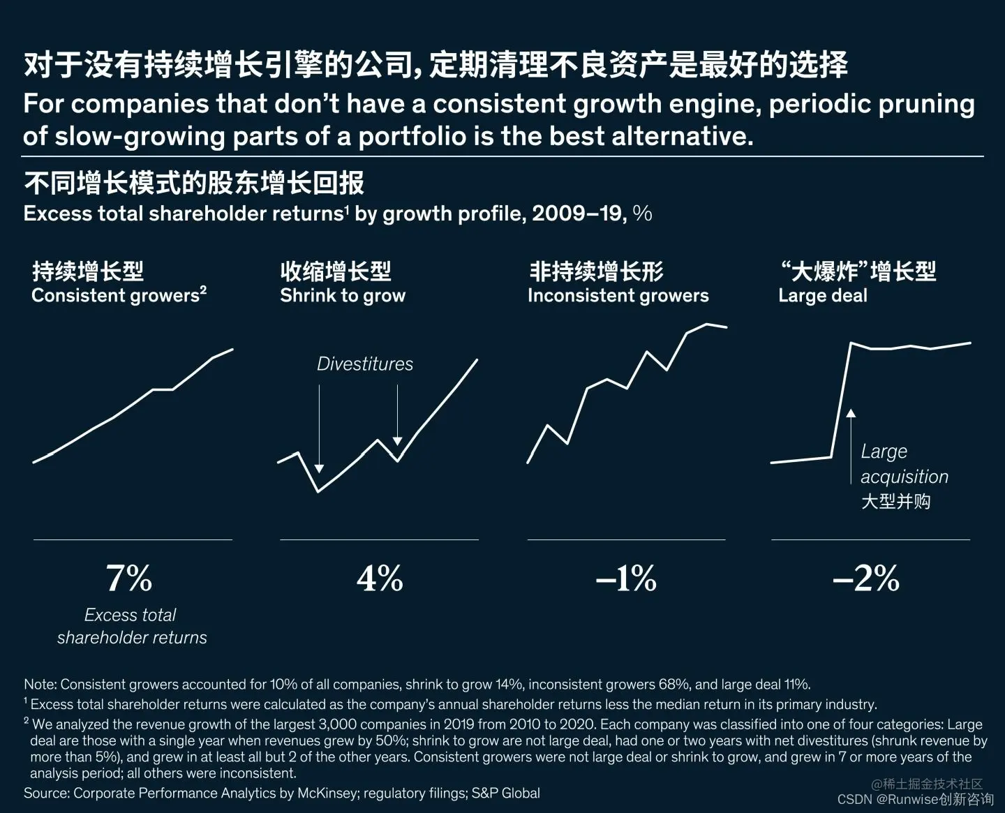 创造价值增长 增长模式