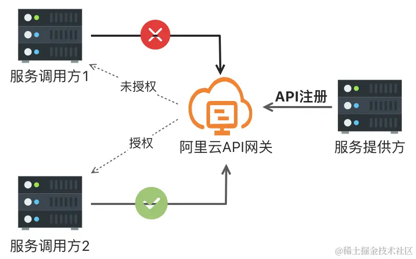 阿里云OpenAPI中MaxCompute是否可以通过HTTPS接口连接？
