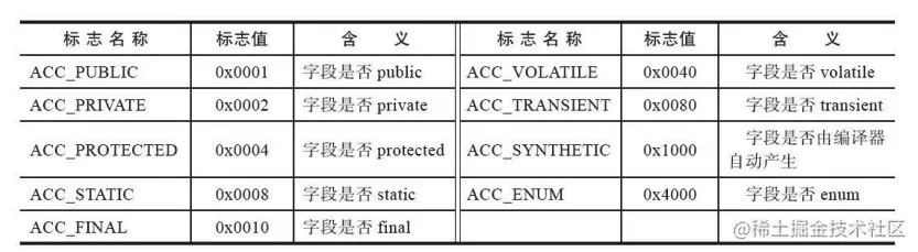 字段访问标志.png