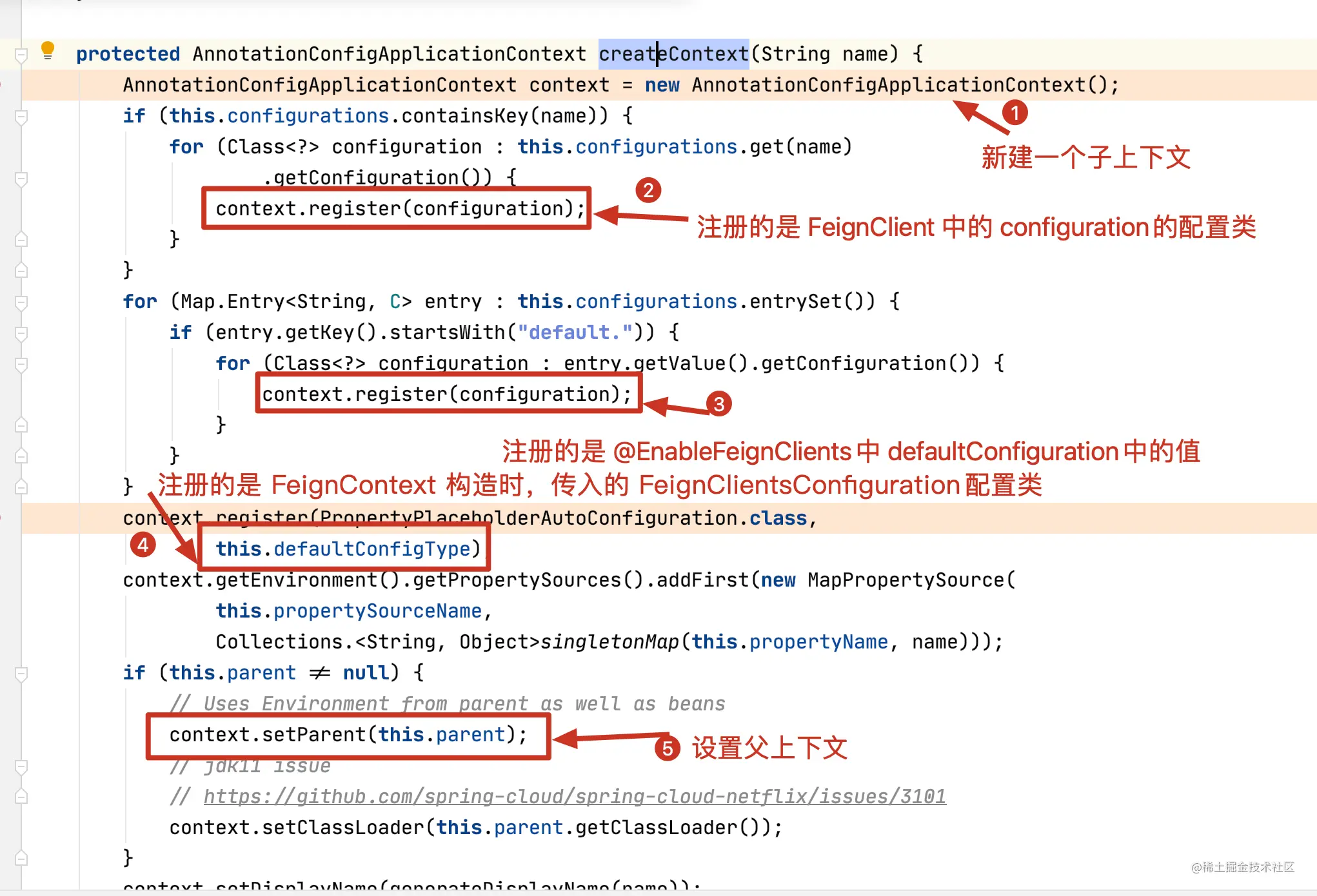 Spring Cloud OpenFeign中父子上下文的实现