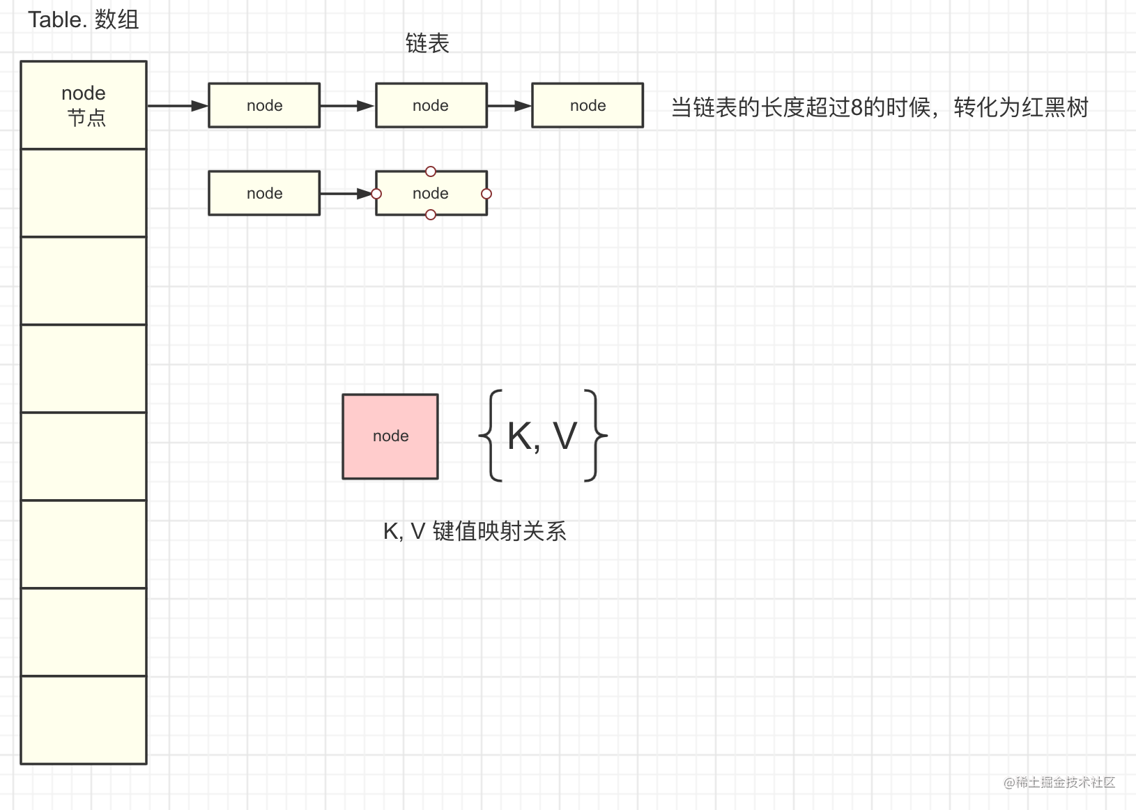 HashMap 基本原理以及底层源码分析-一一网