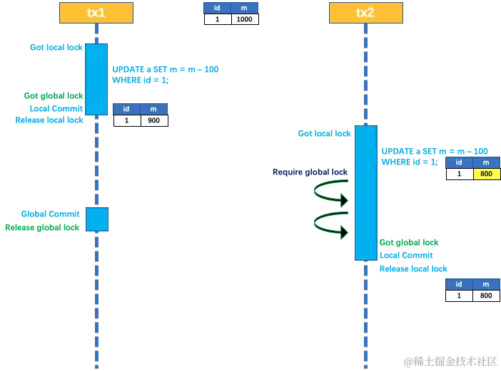 [外链图片转存中...(img-QEl7rNM2-1701305220711)]