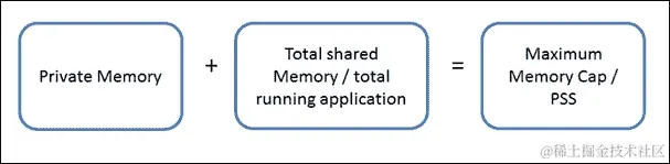 应用程序共享内存