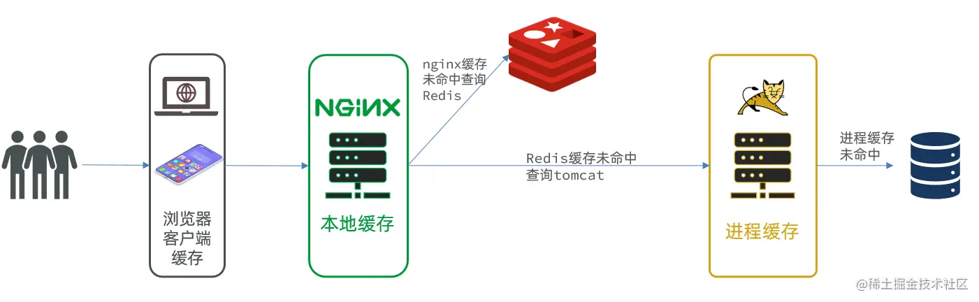 image-20230117201309377