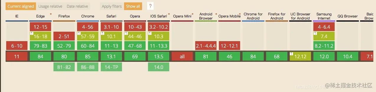 space-evenly兼容问题