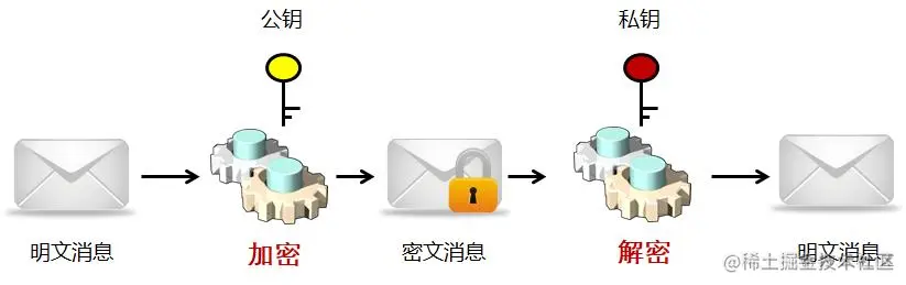 你应该知道的数仓安全