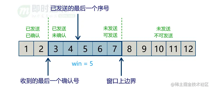 网络编程入门从未如此简单(二)：假如你来设计TCP协议，会怎么做？_6-5.gif