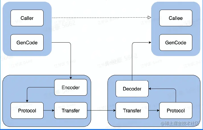 1. 深入浅出RPC框架_image_2.png