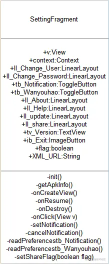 安卓电子名片管理器的设计与实现