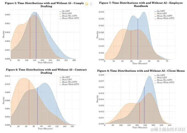 使用GPT-4，学渣比学霸更有优势