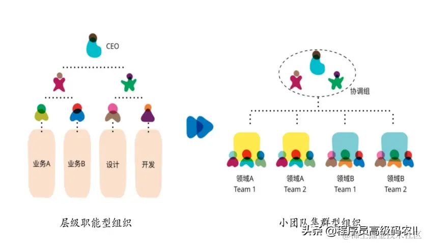 你知道微服务架构深度解析：微服务的主要特性有哪些吗？