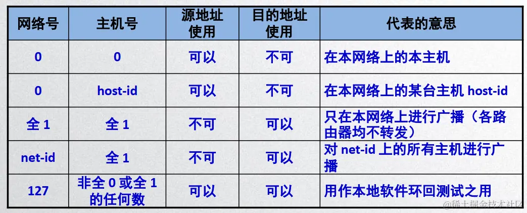 image-20200427123321610