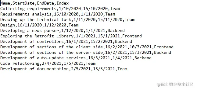 如果你对新的.NET WinForms开发的数据可视化图表库感兴趣，可联系客服获得更多资讯。