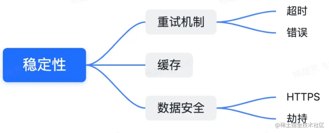 image-20220802163946457