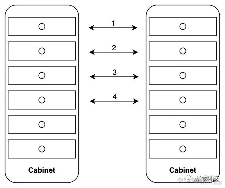 分布式系统的磁盘均衡策略_数据分布_08