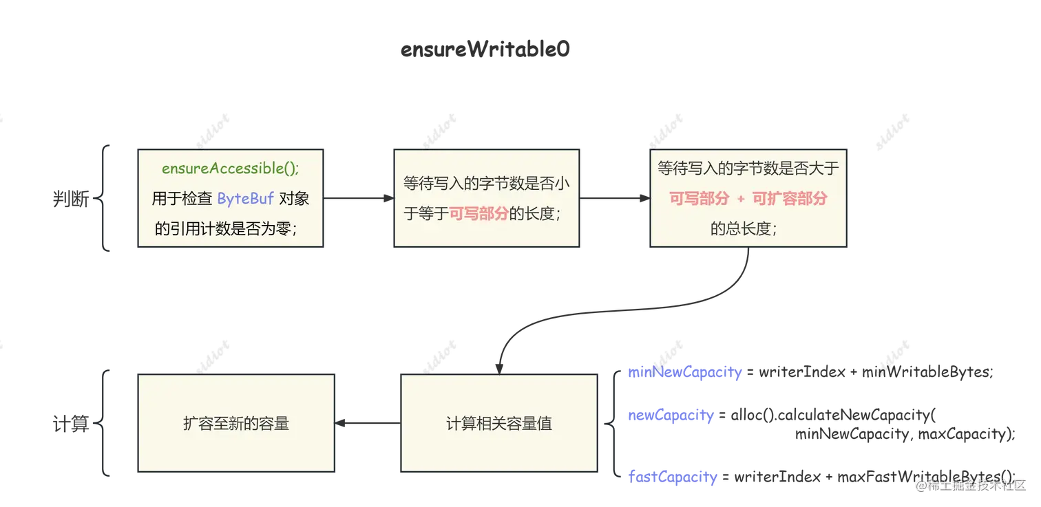 Netty-动态扩容.png