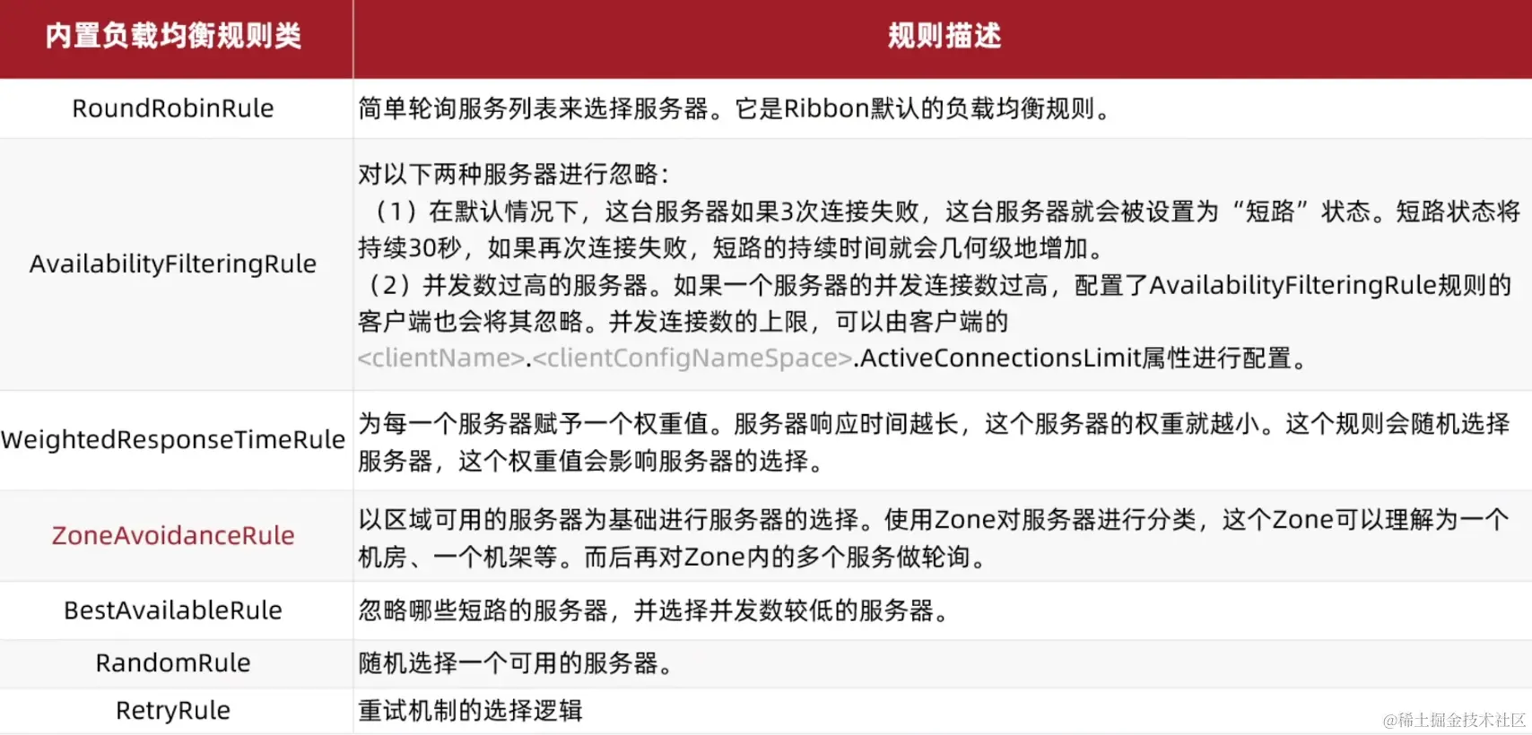 image-20221217210352093