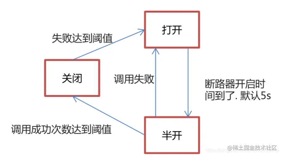 断路器三种状态转换