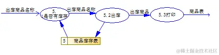 基于Web的仓库管理系统的设计与实现（论文+PPT+源码）