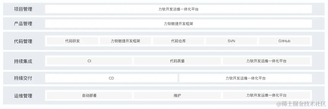软件开发中的DevOps