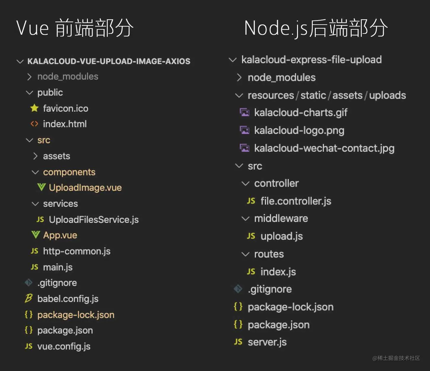 vue-nodejs
