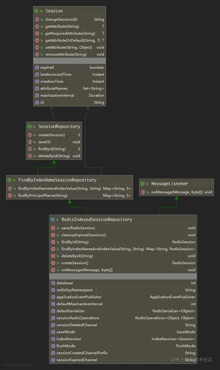 Spring Security框架中踢人下线技术探索
