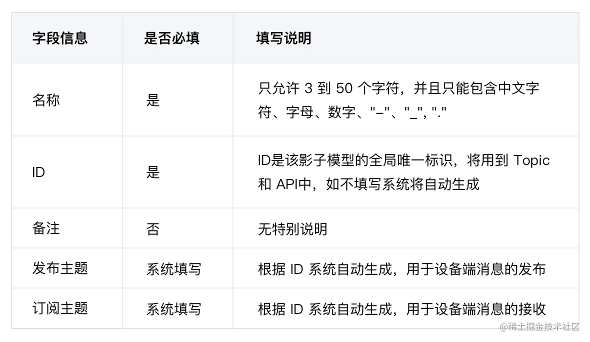 表格2.png