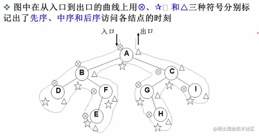 image-20220701112206952
