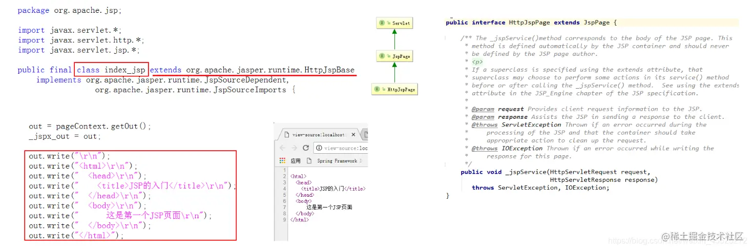 [外链图片转存失败,源站可能有防盗链机制,建议将图片保存下来直接上传(img-QFbZEkVG-1623675513407)(assets/jsp的本质说明.png)]