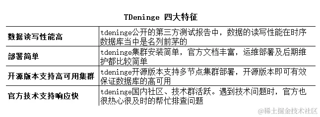 从 2.x 到 3.x，TDengine 在黑格智能 3D 打印业务的应用实践 - TDengine Database 时序数据库